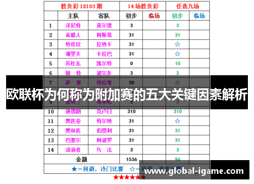 欧联杯为何称为附加赛的五大关键因素解析