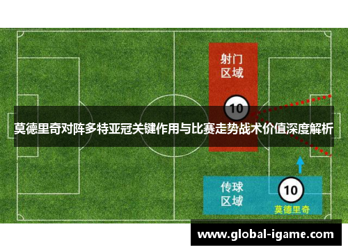 莫德里奇对阵多特亚冠关键作用与比赛走势战术价值深度解析